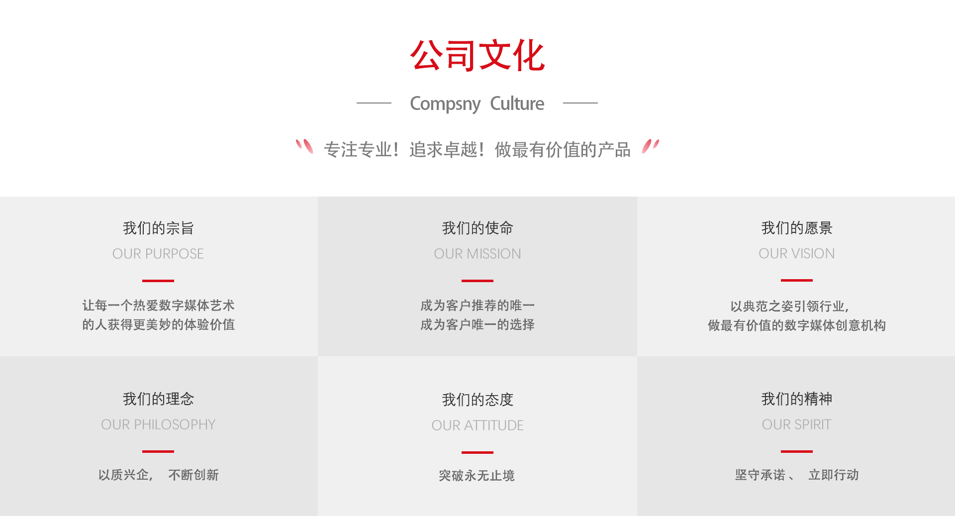 数字史馆开发